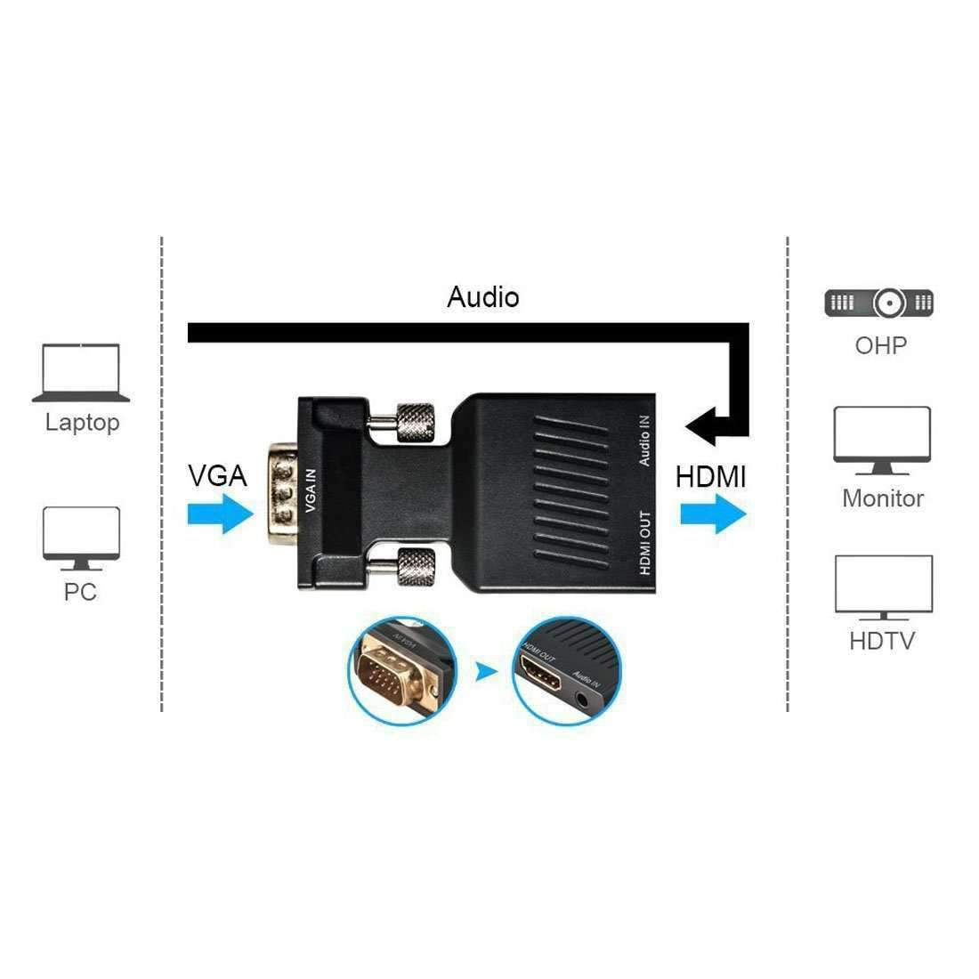 AMZER 1080P VGA to HDMI + Audio Video Output Converter Adapter - Black